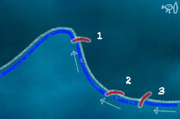 Surf Simply technical surf coaching resort, Guiones, Nosara, Costa Rica