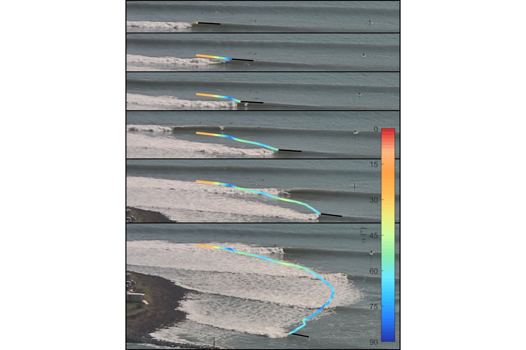 Comb CRL: Example to show part of the field of view of the RCS, with automated break point detection and crestline, wave tracking and peel angle. This set is from the 3rd of May 2018 during modest conditions 2.2 m @ 12.2 s from 236°.