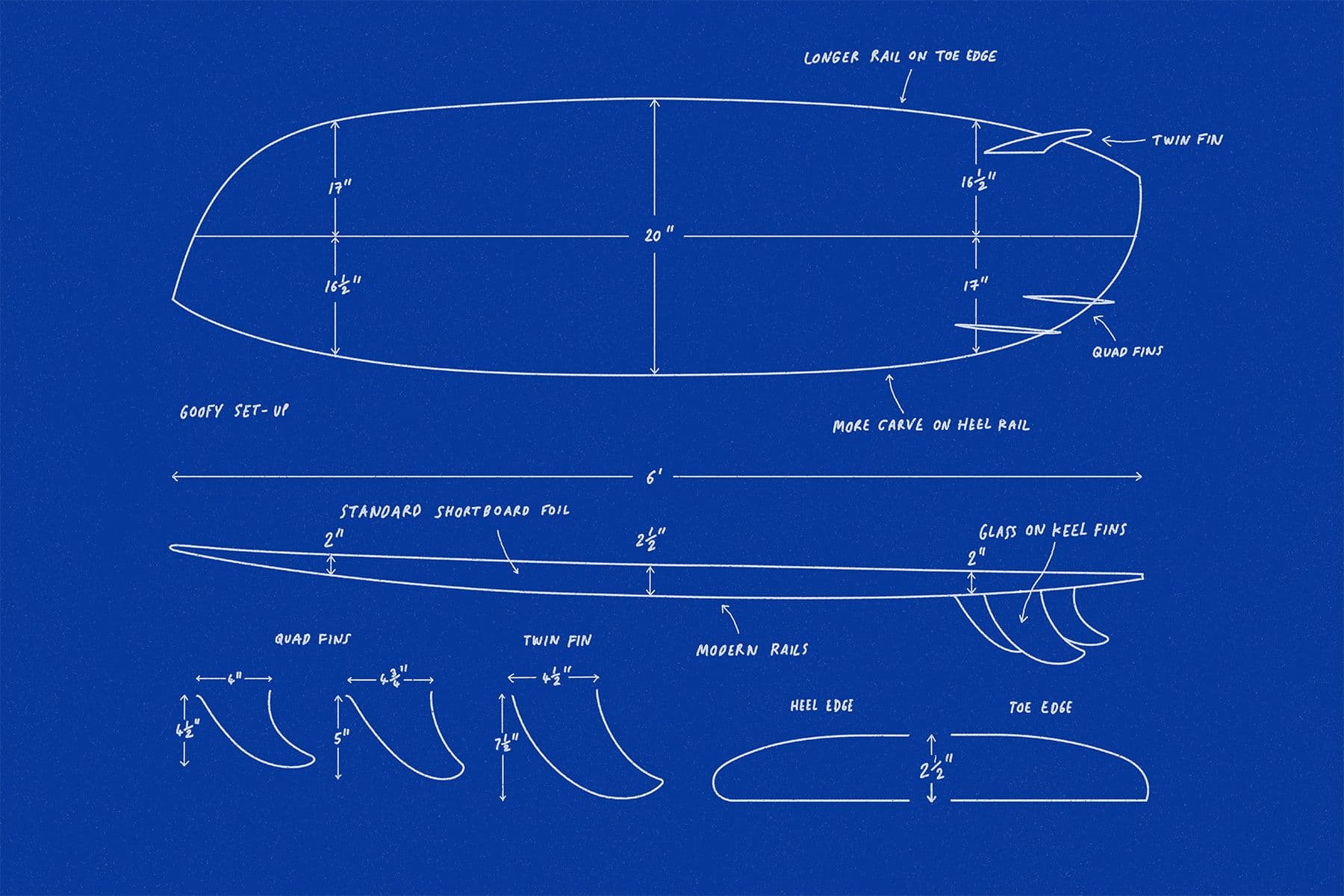 Surf Simply technical surf coaching resort, Guiones, Nosara, Costa Rica