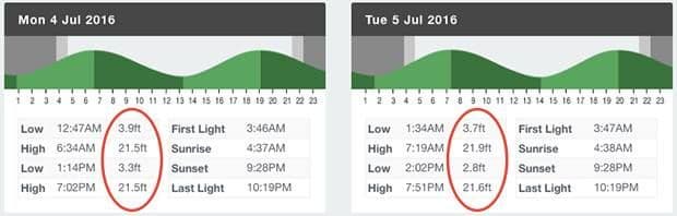 Surf Simply technical surf coaching resort, Guiones, Nosara, Costa Rica