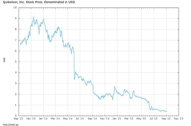Surf Simply technical surf coaching resort, Guiones, Nosara, Costa Rica
