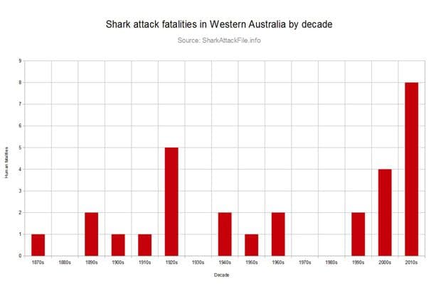 Surf Simply technical surf coaching resort, Guiones, Nosara, Costa Rica