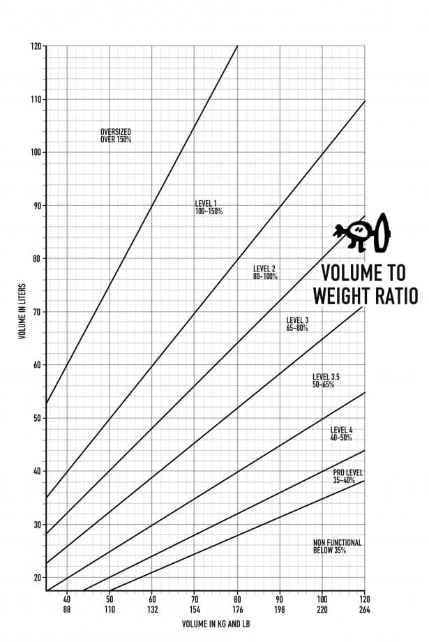 Surf Simply technical surf coaching resort, Guiones, Nosara, Costa Rica