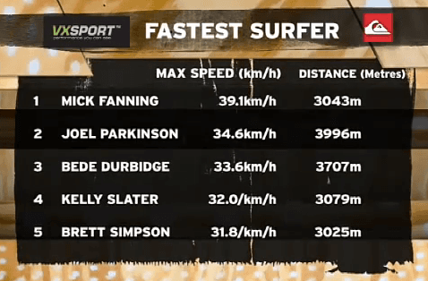 Surf Simply technical surf coaching resort, Guiones, Nosara, Costa Rica